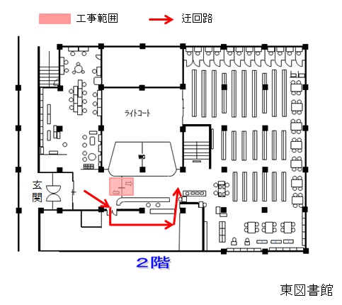 迂回路